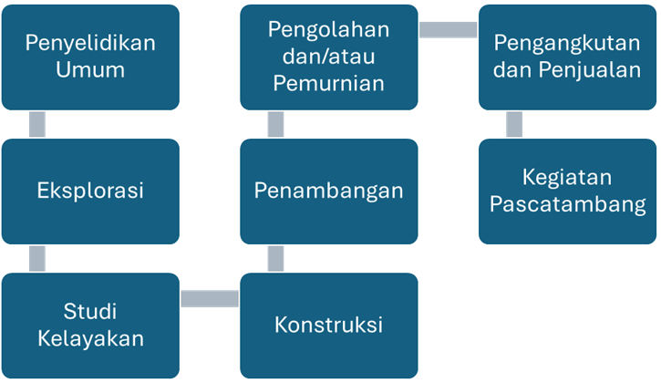 TAHAPAN EKSPLORASI